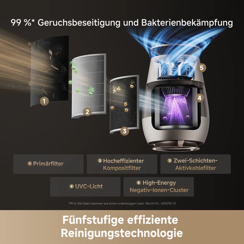 ‌Dreame Haustier-Luftreiniger AP10