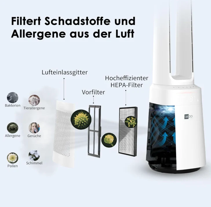aeco Air Purifier Filter für AirX - Guard