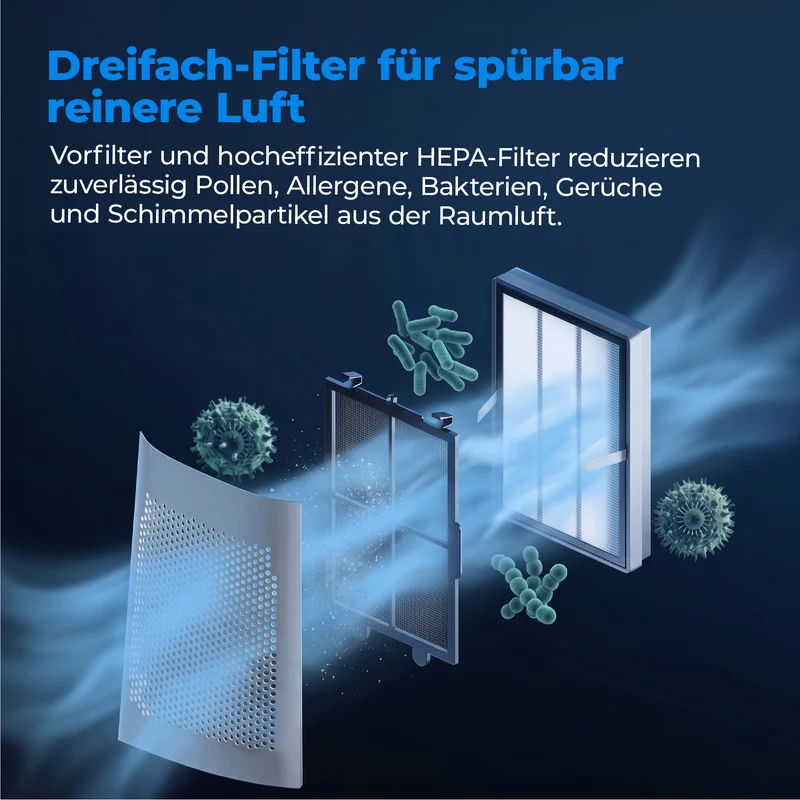 AirX Guard 2in1 - Ventilator & Luftreiniger mit HEPA Filter