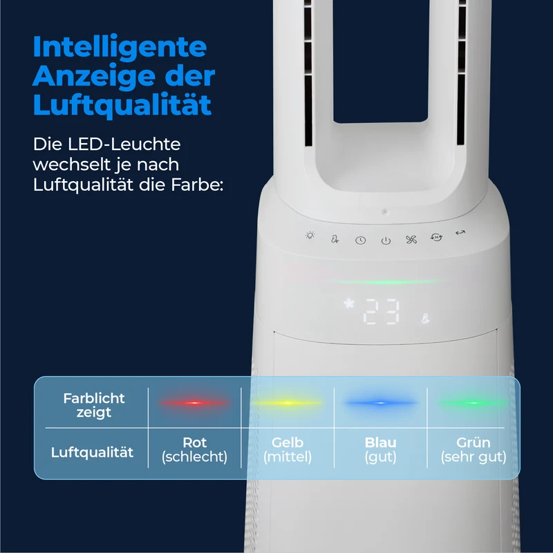 AirX Guard 2in1 - Ventilator & Luftreiniger mit HEPA Filter