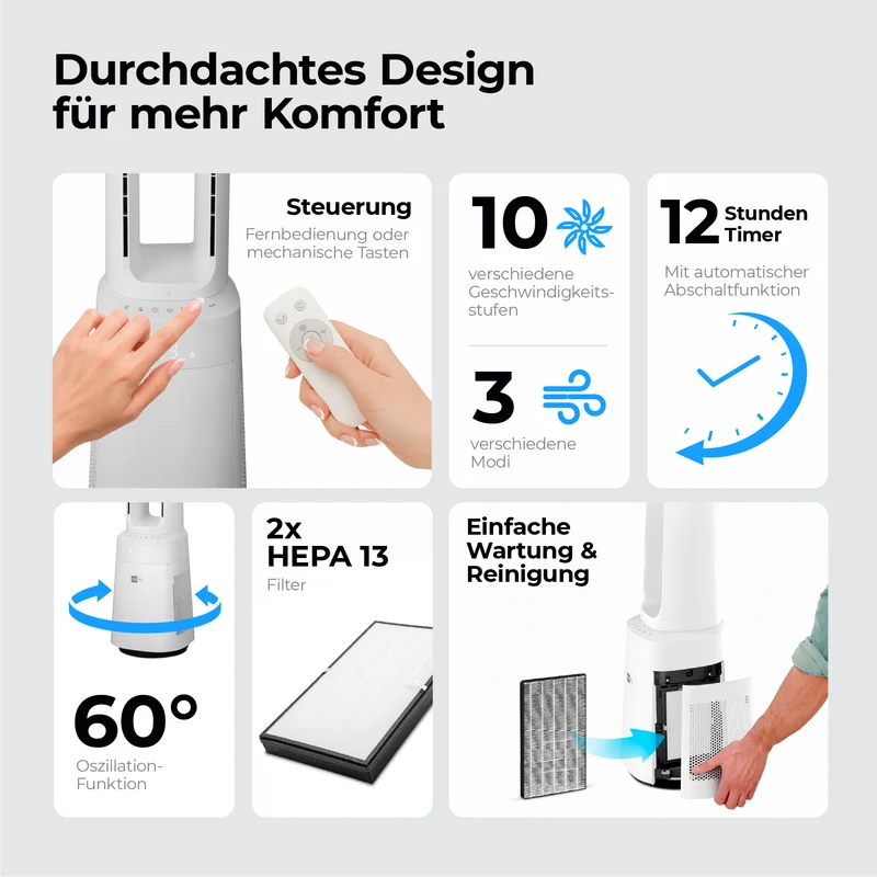 AirX Guard 2in1 - Ventilator & Luftreiniger mit HEPA Filter