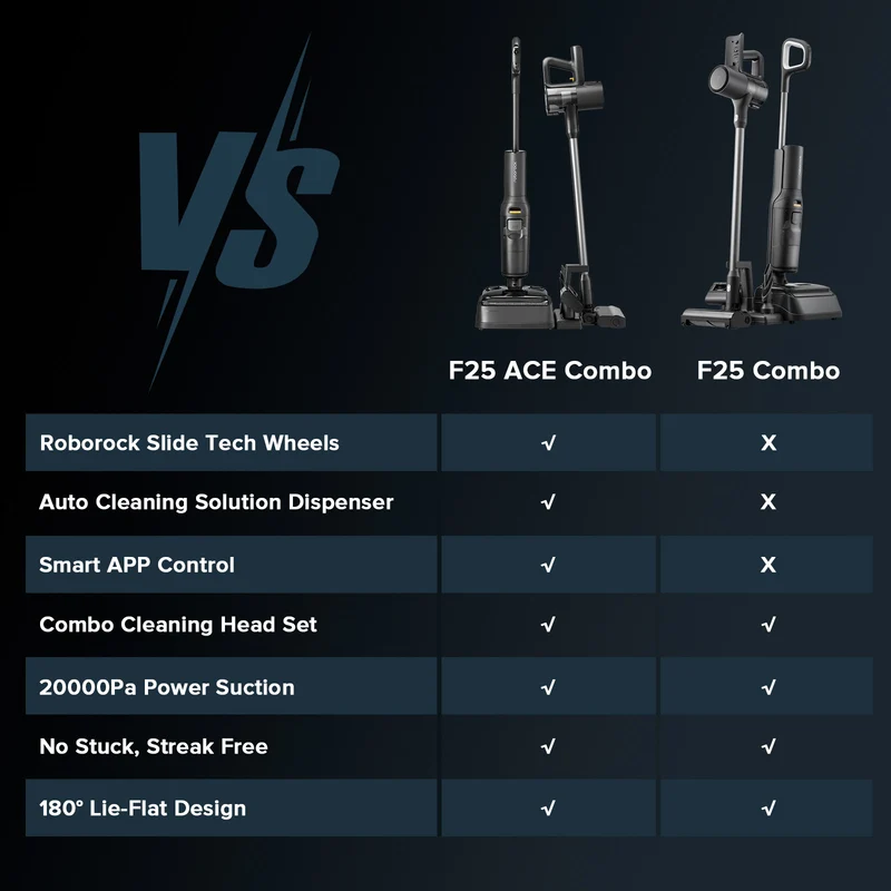 Roborock F25 Combo og F25 ACE Combo våt- og tørrstøvsuger