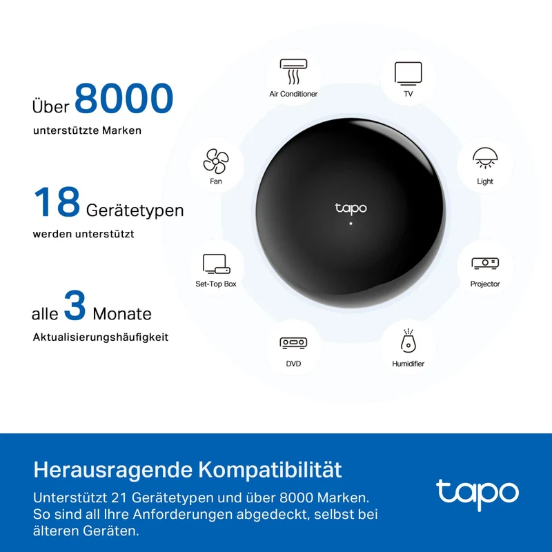 Tapo H110 | IOT Hub Infrarot Fernbedienung