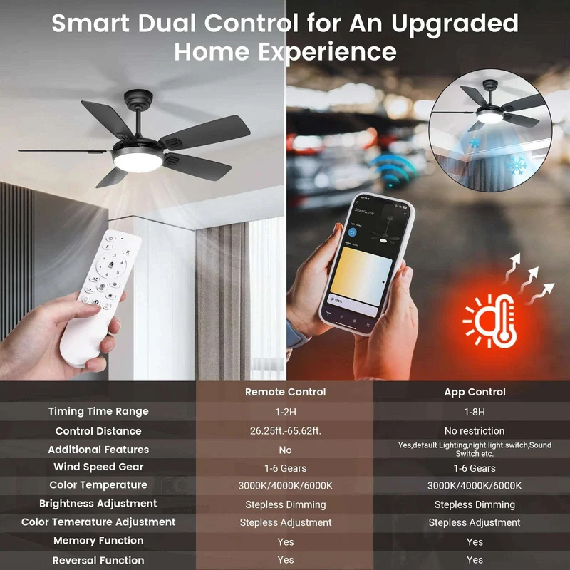 Modern Minimalist 5-Blade Ceiling Fan Light 42 /52 Black/White/Wood Grain Dimmable with Doodle App Ceiling Fan Light