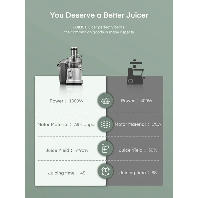Juilist 1300W Wide Mouth Juicer Machine — Whole Fruit & Veggie Extractor.
