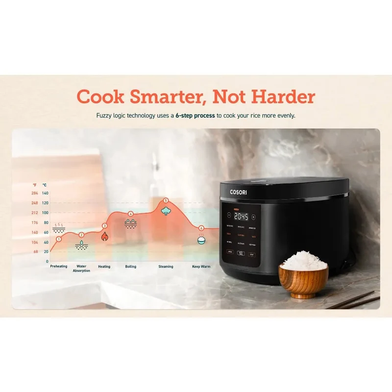 2023 New COSORI 5 Quart Rice Cooker with 9 Cooking Functions