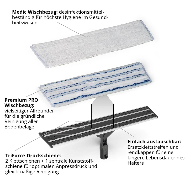 SPRiNTUS Klettstreifen-Set für VELC Klett-Mopphalter
