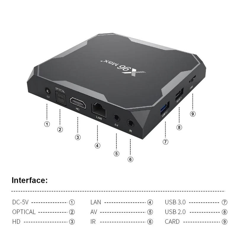 X96 Max Plus TV Box