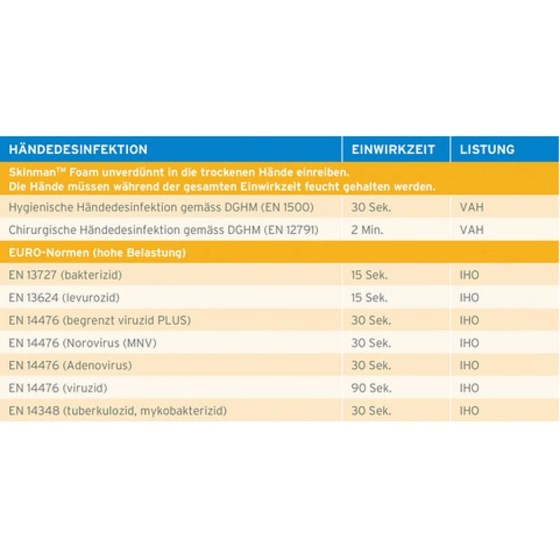 ECOLAB Skinman™ Foam Desinfektionsschaum