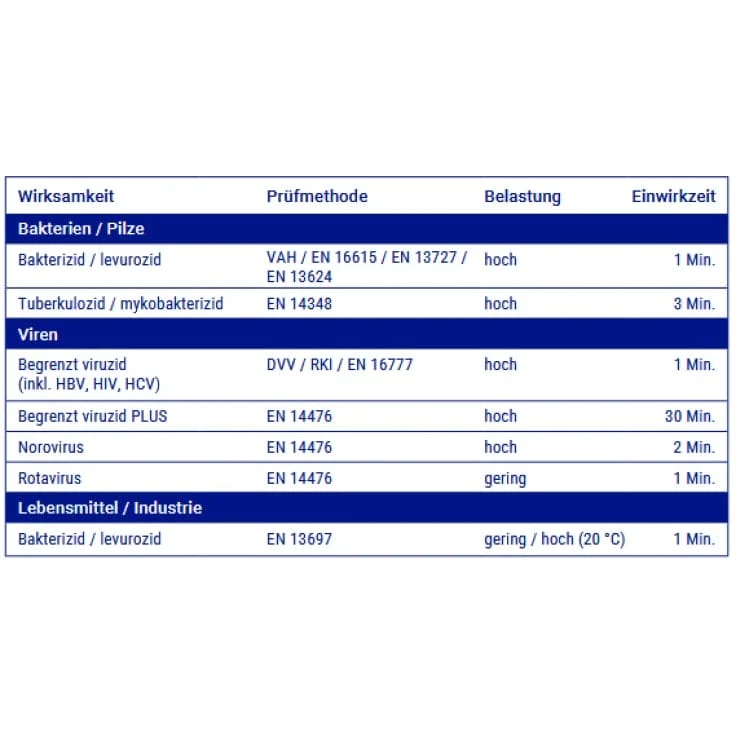 Hartmann Bacillol® 30 Sensitive Tissues – Desinfektionstücher für empfindliche Oberflächen