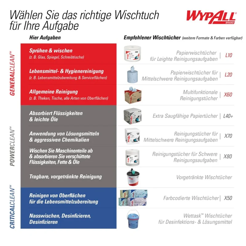 WypAll L20 Reinigungstücher BRAG Box, blau, 2-lagig