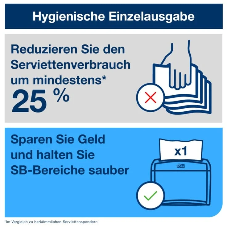 Tork Xpressnap Extra Soft Spenderserviette N4 2-lagig, weiß