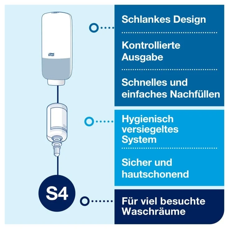 Tork Intuition Sensor-Seifenspender S4 Elevation