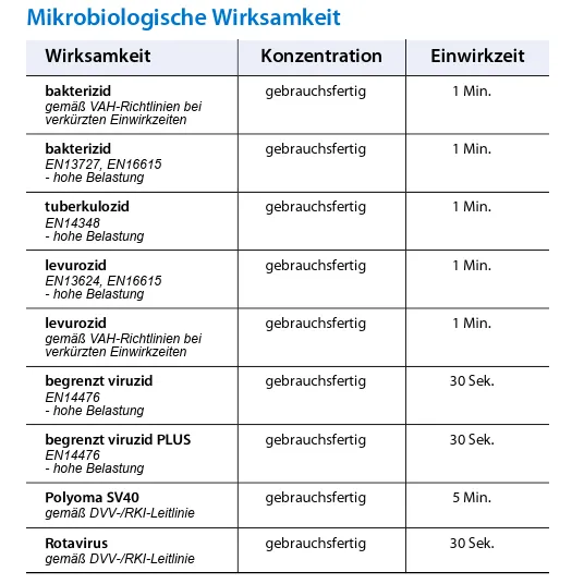 Schülke mikrozid AF wipes Desinfektionstücher