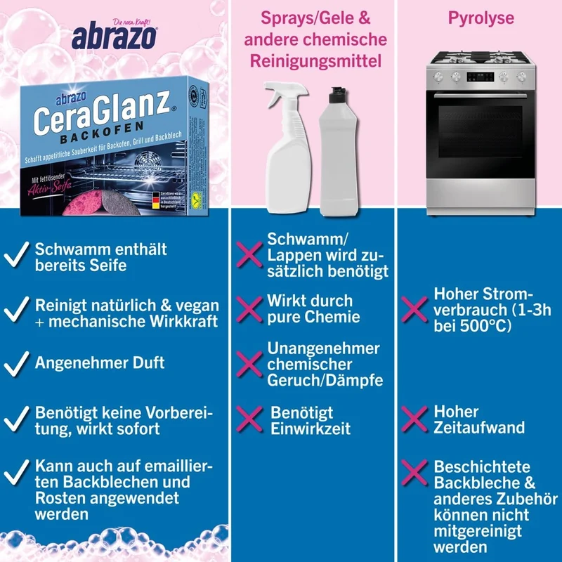 CeraGlanz Backofen Reinigungsschwamm