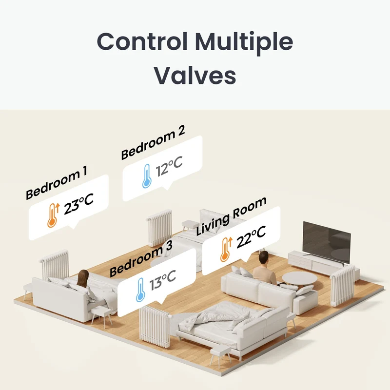 SwitchBot Smart Radiator Thermostat Matter Combo