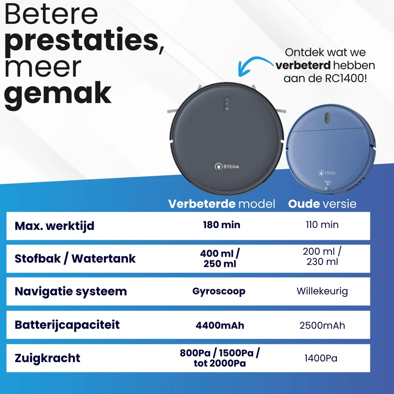 RoboCleaner™ 1400