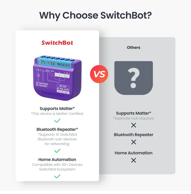 SwitchBot Relay Switch 1
